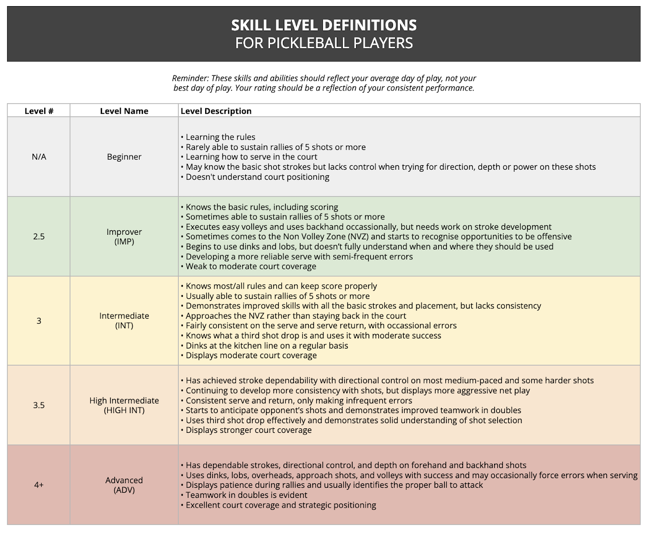 Pickleball Skills Matrix